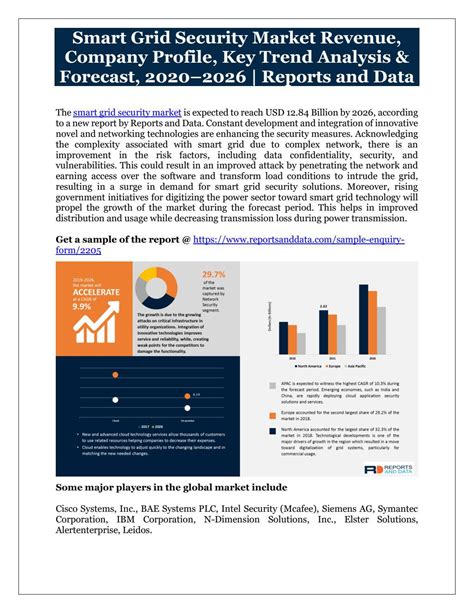 Smart Grid Security Market Size Growth Strategies Competitive