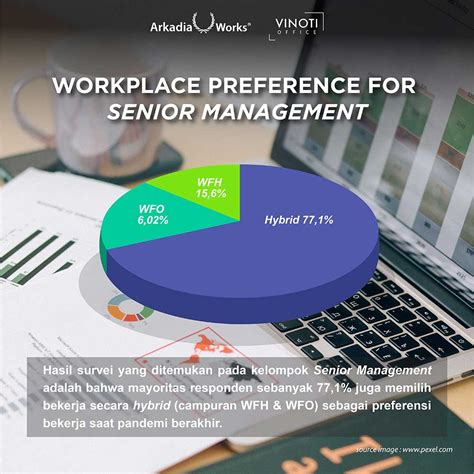 Workplace Preference After Pandemic Interior Design Office Contractor