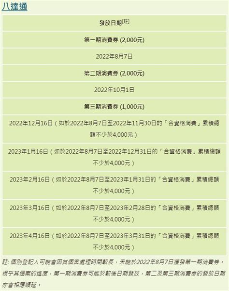 消費券2022．八達通｜消費券10月1日發放新一期 未用完上期金額亦可領 18 00 20220925 熱點 即時新聞 明報新聞網