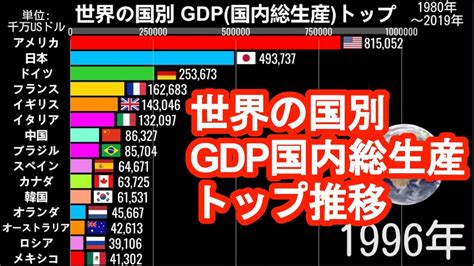 世界の国別【gdp国内総生産】トップランキング1980年 2019年の推移グラフ動画 Youtube