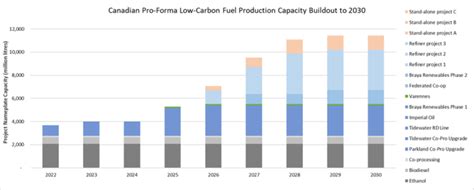 Advanced Biofuels Canada Releases Policy Brief And Recommendations To