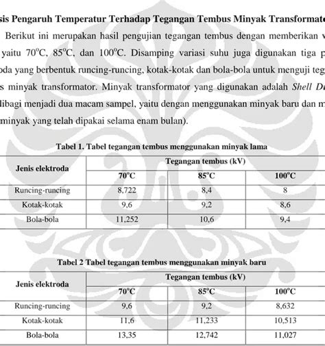 Analisis Tegangan Tembus Pada Minyak Transformator Lama Dan Baru Menggunakan Tiga Jenis Elektroda