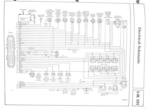 Electronic Engine Control Eec