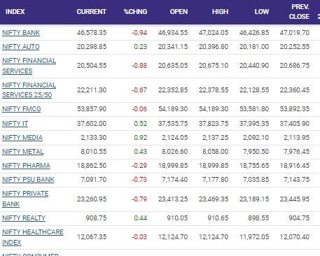 Sensex Today | Market Close Highlights : Sensex ends up 535pts, Nifty ...