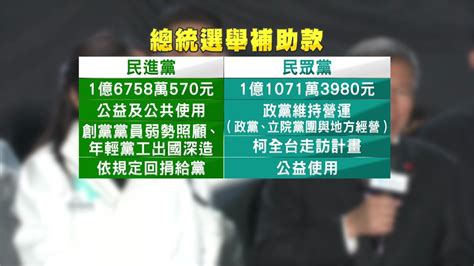 選舉補助款皆上億元！ 賴清德、侯友宜、柯文哲用途曝光