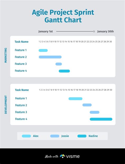 Breathtaking Info About Agile Gantt Chart Template - Webunit