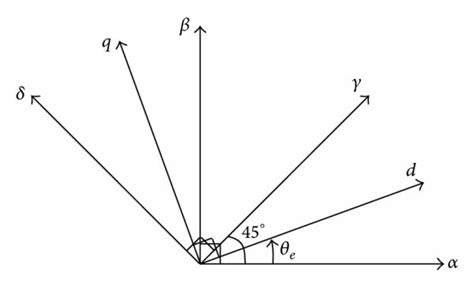 space vector diagram  rotor position estimation