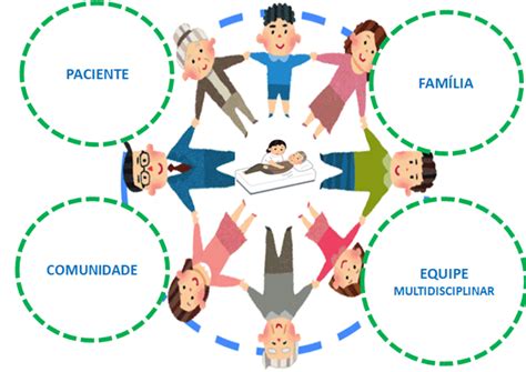 Informações Técnicas Cuidados Continuados Integrais E Tratamento Da Dor