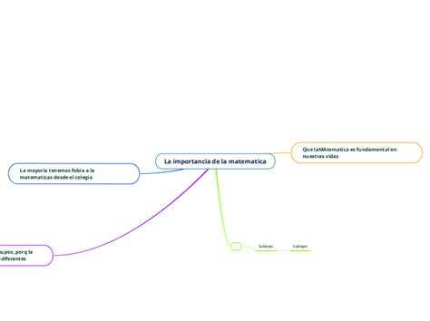 La Importancia De La Matematica Mind Map