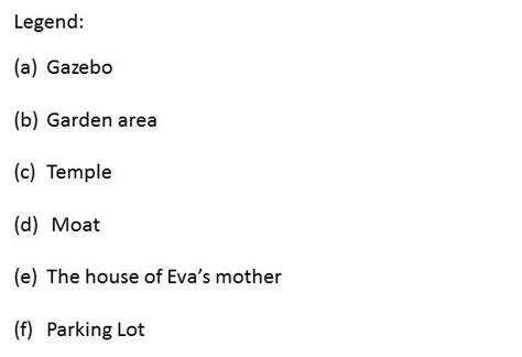 map   temple area  scientific diagram