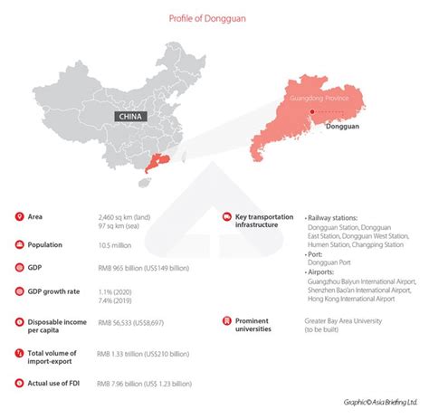 Investing in Dongguan, Guangdong Province: China City Spotlight