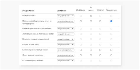Виды подписок – какие бывают и как их настроить
