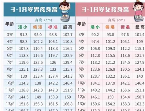 2021年儿童标准身高对照表出炉，你家孩子身高达标吗？父母来看看腾讯新闻