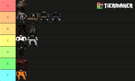 Scp Secret Lab Parabellum Class Tier List Community Rankings Tiermaker Sexiezpicz Web Porn