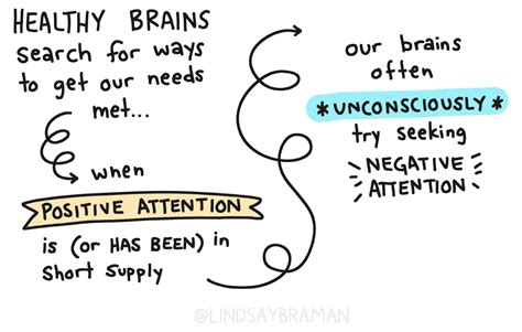 3 Reasons Behind Attention-Seeking Behavior (& How to Respond ...