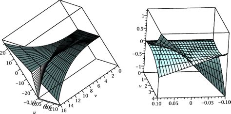 Figure 3 From Line Congruences On Singular Surfaces Semantic Scholar