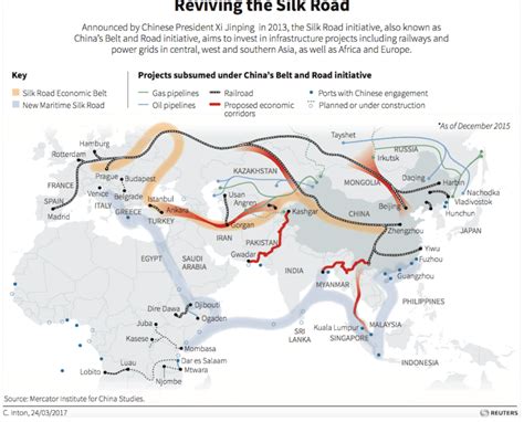 A Critical Look At China’s One Belt One Road Initiative Mr Online