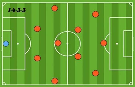 Posiciones De Los Jugadores De F Tbol Funciones Y Formaciones