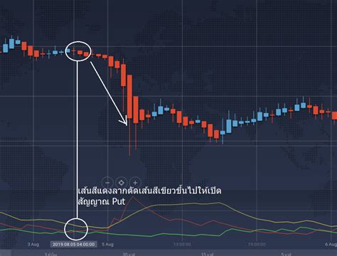 Adx Average Directional Movement Index Iqoption Iq Option