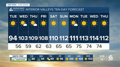 A Long Lasting And Dangerous Heat Wave Will Begin Mid Week For Many