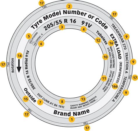 Tyre Information Codes And Sizes Explained