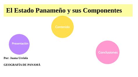 El Estado Paname O Y Sus Componentes By Juana Urriola On Prezi