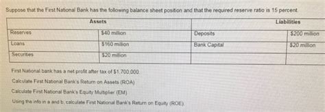 Solved Suppose That The First National Bank Has The