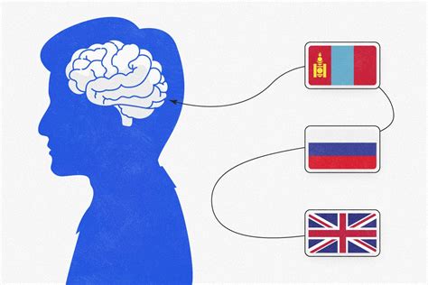 English Powered: Англи хэлийг төгс эзэмших тухай | Unread Today