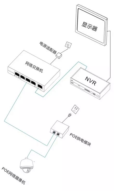 视频监控系统供电方式及选择方法