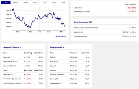 Chartanalyse Dax Vorbereitung Trading Zum Septemberstart