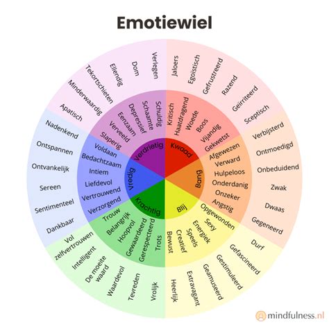 emoties lijst begrijp en leer je gevoelens herkennen mindfulnessnl