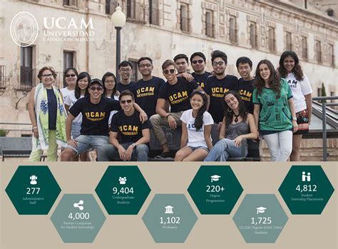 About UCAM