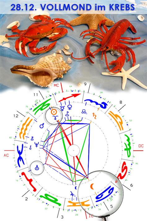 Mundan Astrologie Horoskope Praxis Jupiter9 Ch FR 28 12 11 21h