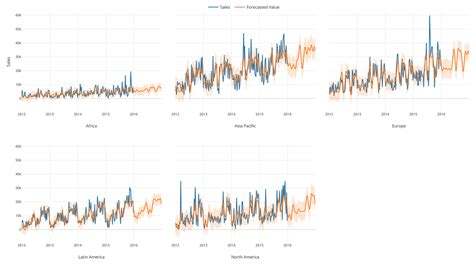 An Introduction To Time Series Forecasting With Prophet In Exploratory By Kan Nishida Learn