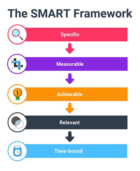 5 Steps To Build A Social Media Plan Dazzlepop Social Media