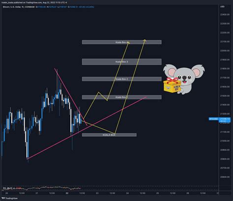 Trader Koala On Twitter BTC Destroy The Shorts Please Https T Co