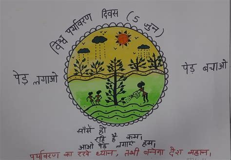 world environment day poster making  hindi world environment day