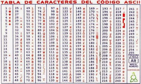 ASCII Table Of Characters