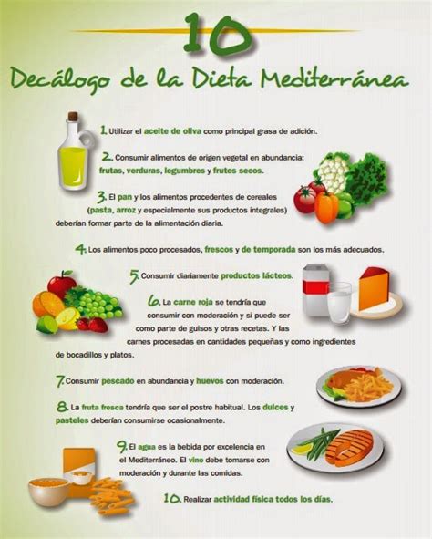 Cuaderno De Salud Y Dietética Dieta Mediterránea