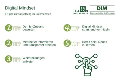 Digital Mindset Dim Marketing Blog