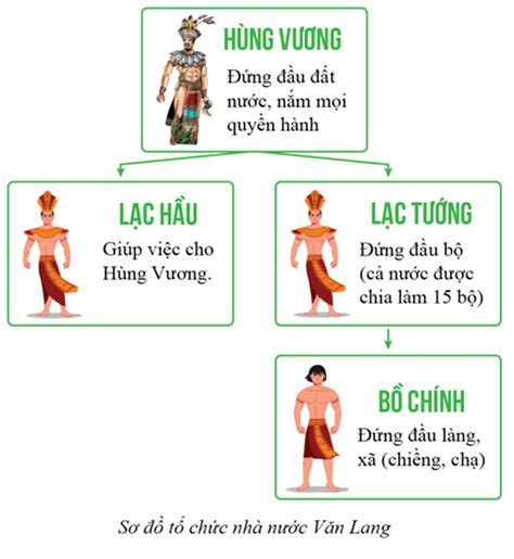 20 Câu Trắc Nghiệm Lịch Sử 10 Bài 12 Cánh Diều 2024 Có đáp án Văn