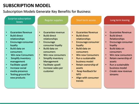 Subscription Model PowerPoint Template | SketchBubble
