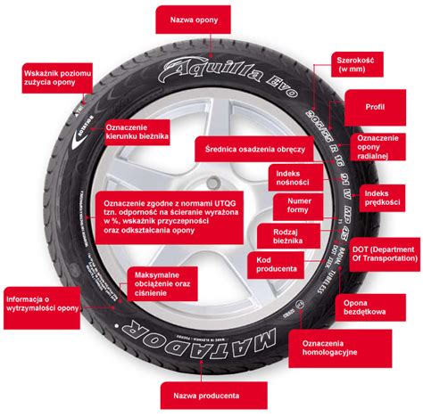 Auto Warsztat Oznaczenia Na Oponie Auto Warsztat