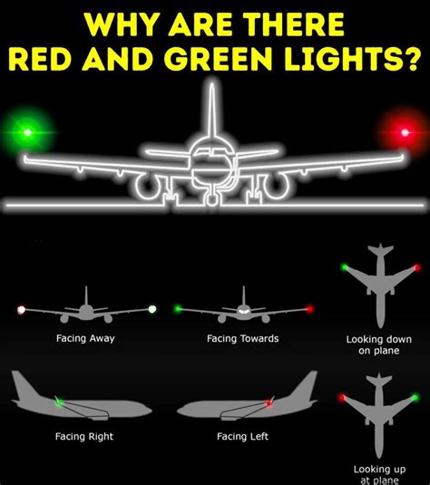 Why Do Airplanes Have Red and Green Lights? : r/coolguides