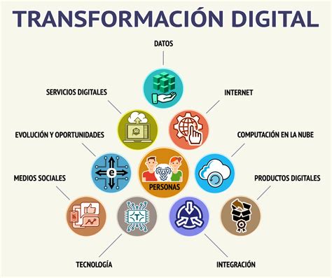 Ejemplo Transformacion