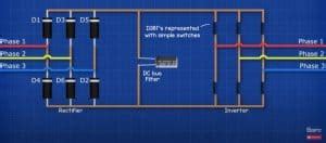 Power Inverters Explained The Engineering Mindset