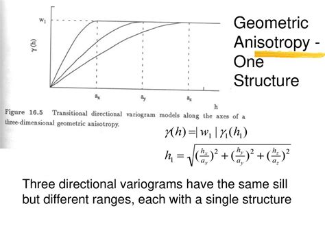 Geo479579 Geostatistics Ch16 Modeling The Sample Variogram Ppt