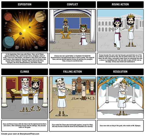 Greek Mythology Creation Myth Plot Diagram Storyboard, 55% OFF