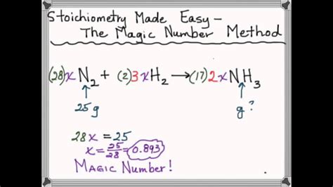 Stoichiometry Made Easy: The Magic Number Method - YouTube