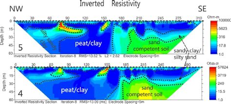 The Raw And Modeled Resistivity Section Along The ERT For Profiles 4